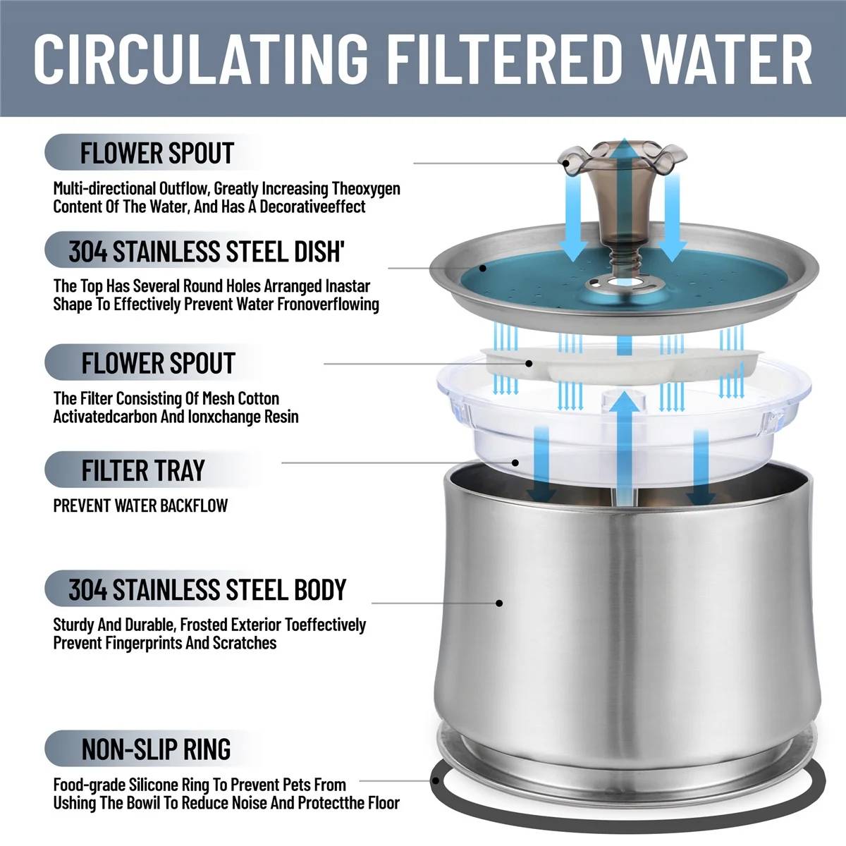 Cat Water Fountain - 88oz/2.6L Stainless Steel Pet Water Fountain, Ultra-Quiet Cat Drinking Fountains, Dog Water Dispenser Bowl with Multi-Layer Cat Waterer Filter, 1 Kit Brushes for Cats Dogs, cat water fountain, dog water bowl dispenser, cat fountain, cat stuff, water fountain, pet water fountain, dog water fountain, pet fountain, cat water dispenser

Features:

Whisper-quiet – This water fountain for cats inside has a water pump that is so quiet, you'd never know it’s there! The low noise water dispenser for cats and dogs is a great way to help your pets stay calm and hydrated at night. Many animals are frightened by loud noises, so the quiet design of this dog and cat fountain water bowl makes it more enticing for animal owners who want their pets healthy and content.

Entertainment For Your Pet – Our cat and dog water fountain was designed with your pets in mind and provides an easy way for them to quench their thirst while having fun at the same time! A pet water fountain can be just the cool thing you need in order to keep your little buddy hydrated and entertained. Pet supplies water fountains are an amusing way of making water enjoyable for animals.

Always Clean & Fresh Water – Don't let your pets go thirsty! Our pet fountain is a great way to keep your furry friends hydrated. The dog and cat water dispenser ensures that no matter how busy you might be, they'll always have clean and fresh water to drink. The cat and dog water dispenser filter uses multiple purification systems, it purifies the water using carbon non-woven fabric and ion exchange resin.