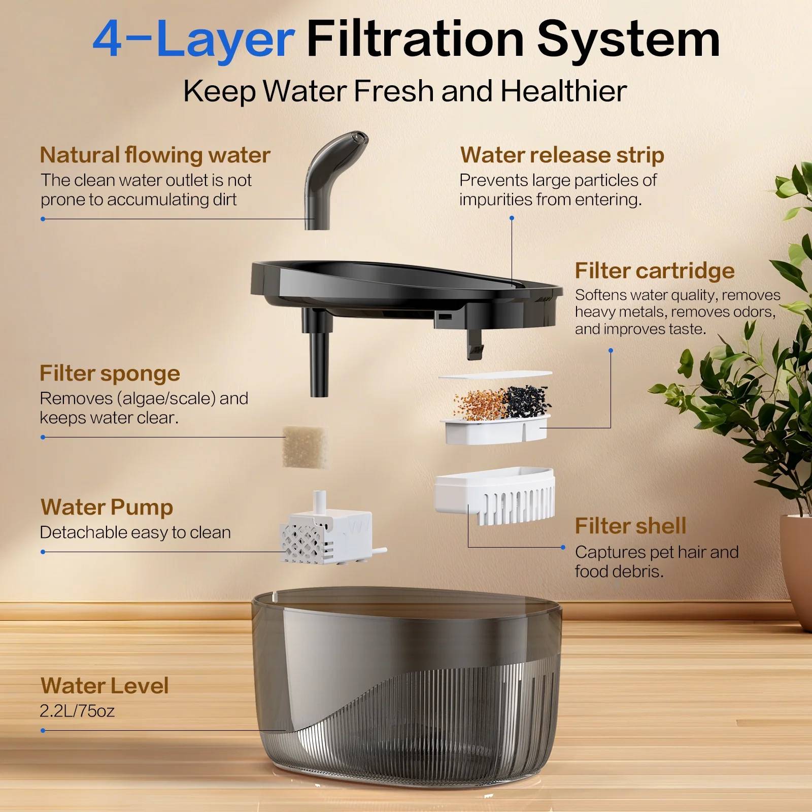 🧩【4+5 Nine-Layer Filtration System】4-layer recirculating filtration system | Keeps water fresh | Advanced dual-chamber filtration | Efficient and precise 5-layer filter cartridge | Absorbs hair, impurities, dirt, etc. | Filtration efficiency increased by 200% | Ensures clean water quality | Provides oxygen-rich water with a better taste | Water Fountains for Cats Indoor
🛡️ 【Food-grade High-quality Material】BPA-free | Corrosion-resistant | Safe and durable | Ensures clean and healthy water | Easy to clean | Dishwasher safe | Pet Water Fountain
🔇【Ultra-quiet <20dB】New motor technology | Quieter than a whisper | Zero disturbance to pets' sleep | Sleep peacefully | Cat Fountains for Drinking
💧 【2.2L Extra-large Water Tank】Can last 7-14 days | No need to refill frequently | Guarantees sufficient water supply | Enjoy drinking water | Travel worry-free | Cat Water Dispenser
⚡【Super-powerful High-performance Water Pump】Prevents dry burning and overheating risks | Water pump does not run empty | Ensures safety | 50% more energy efficient than other products | Water pump service life of 10 years | Pet Fountain