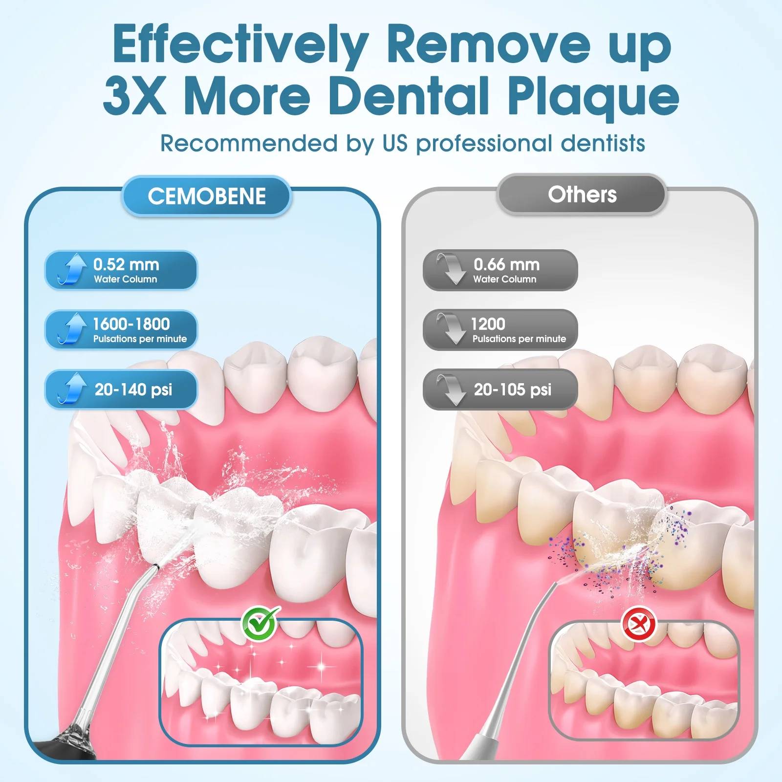 ✅【Deep Cleaning】Water flossers for teeth have high-frequency pulsed water technology, pulse frequency of 1600-1800 times per minute, 30s-60s fast comprehensive and thorough defense of oral health.
✅【Precise Cleaning】Strong water flow to disintegrate plaque in depth, precision nozzle for accurate and efficient cleaning, Muzpu portable water flosser guarantee good oral health.
✅【Efficient and Convenient Design】Four water pressure modes of the cordless water flosser can be freely switched; 6 multifunction jet tips; water tank is expanded to 300ml, no need to fill up water frequently; 50 days of battery life on a single charge, no worries on the road; non-slip design, easy to hold.
✅【Gentle Care for Sensitive Gums】Muzpu water flosser for braces excels in cleaning gums, gaps and cavities, reducing oral problems such as tooth buildup, bleeding gums and bad breath. It is also safe to use for people with sensitive gums and orthodontics (such as braces) to avoid flossing irritation.
✅【IPX7 Waterproof】Electric flosser features advanced IPX7 waterproof technology for easy cleaning and safe use in the shower.
✅【Applicable People】From children to the elderly, to meet the oral health needs of people of all ages, American dentists recommend sensitive teeth flosser to promote healthy gums.
✅【Attention】When cleaning in water, make sure that the charging port cover is securely covered to prevent water from entering, which could cause charging problems such as the water dental flosser not charging or charging slowly.
✅【Commitment to customers】Establishment of rapid response mechanism for user feedback, commitment to solve customer problems within 24 hours. Let you buy worry-free, with peace of mind.