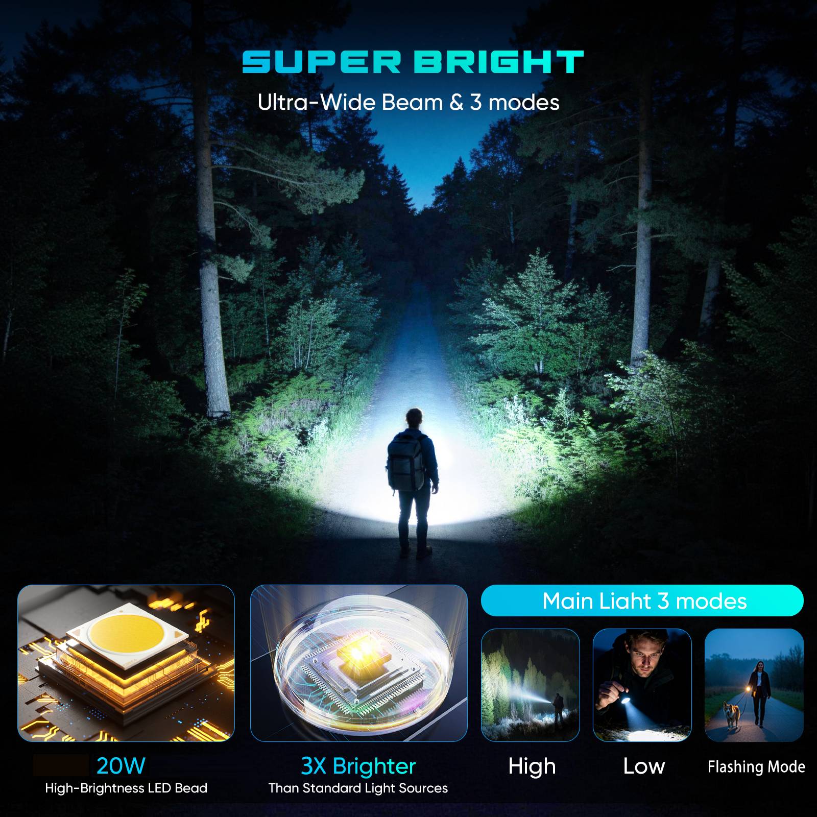 Product details

🛡️🛡️The Ultimate Ultra-Bright Flashlight for Home and Outdoor Use🛡️🛡️
Experience the ultimate in light, power, and durability right in the palm of your hand.

💡Stop compromising. This rechargeable flashlight is designed to be the last flashlight you’ll ever need. Combining a super-bright 160,000-lumen output with precise 5,000-foot zoom, a built-in battery, and professional-grade toughness, it’s the tool of choice for serious outdoor enthusiasts, outdoor professionals, and the prepared.

Unmatched performance in demanding conditions:
💎【Unmatched Brightness and Range】Experience the raw power of the XHP70.3 LED chip, delivering a 5,000-foot wall of visible light or a penetrating beam. Mechanical zoom provides instant focus control without sacrificing intensity.
💎【Hiking-Ready & Always Locatable】The rugged, durable body enhances reliability, and the glow-in-the-dark fluorescent strip ensures you’ll never lose your light in the dark, adding a practical yet stylish look. 💎【Long-Lasting & Shareable Power】Never be left in the dark. The massive 5000mAh battery provides exceptional runtime, while the smart LCD display shows real-time power status. The Type-C port lets you charge the light or use it to charge your phone—it’s a true outdoor essential.
💎【Built for Extreme Conditions】With an IP67 waterproof and dustproof rating and an all-aluminum body, this light withstands drops, impacts, and the harshest environments—from mountain storms to underwater rescues.
💎【Designed for Real-World Use】The ergonomic, textured grip offers ultimate control, while the compact form factor and secure steel clip make it easy to carry and deploy instantly, day or night.