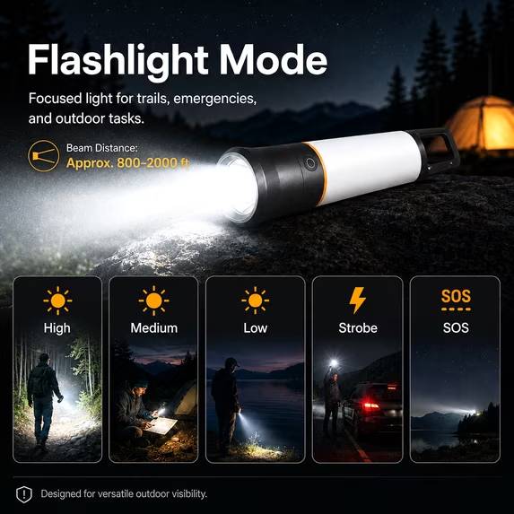Light up your home, campsite, trail, and emergency moments with this 2-in-1 rechargeable flashlight camping lantern. Designed with both a powerful front flashlight and a soft 360° lantern light, it is a practical lighting solution for camping, hiking, dog walking, backyard use, car repair, power outages, reading, and everyday home backup.

The flashlight mode delivers a focused beam with an estimated 800–2000 ft beam distance, helping you see farther during night walks, outdoor trails, garage tasks, roadside emergencies, and low-light work. It includes 5 lighting levels: high, medium, low, strobe, and SOS.

The lantern mode provides soft surrounding light for tents, bedrooms, tables, garages, and emergency kits. Choose from 3 light colors: amber, white, and warm light. Whether you need a gentle reading light, a cozy camping lantern, or brighter area lighting during a power outage, this lantern mode is designed for flexible everyday use.

Light Operation Guide

Power On:
Press the button once to turn on the light.

Switch Brightness / Light Levels:
After the light is on, press the button again to cycle through the available brightness levels or light modes.

Switch Between Flashlight Mode and Lantern Mode:
Double-press the button to switch between the front flashlight and the lantern light.

Stepless Dimming:
In lantern mode, press and hold the button to smoothly adjust brightness. Release the button when it reaches your preferred brightness.

Quick Power Off:
In flashlight mode：press and hold the button for about 2 seconds to quickly turn off the light in any mode.

Memory Function:
The light can remember the previous setting, making it easier to return to your last-used mode or brightness level.

With a 3000 mAh rechargeable battery, this portable LED light supports USB-C charging and fully charges in about 3 hours. Runtime is approximately 4–6 hours in flashlight mode and 6–10 hours in lantern mode, depending on the selected brightness. The compact body measures 175 × 47 mm / 6.89 × 1.85 in and weighs only 168 g / 0.37 lb, making it easy to carry in a backpack, camping bag, car, drawer, emergency kit, or travel gear.
Built with reinforced ABS material, IP45 water resistance, and 1 m / 3.3 ft drop resistance, this rechargeable flashlight lantern is a reliable choice for indoor and outdoor lighting needs.