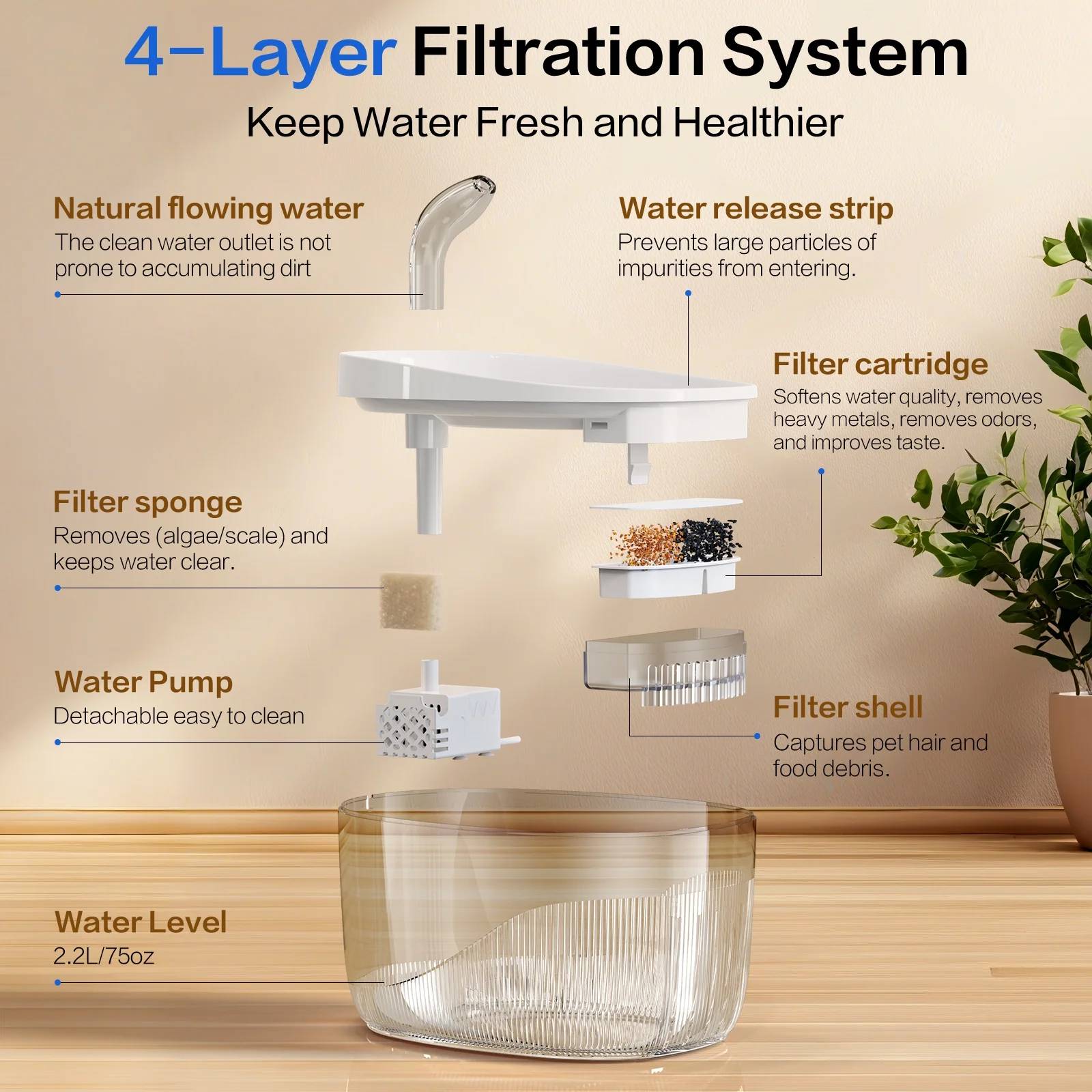 🧩【4+5 Nine-Layer Filtration System】4-layer recirculating filtration system | Keeps water fresh | Advanced dual-chamber filtration | Efficient and precise 5-layer filter cartridge | Absorbs hair, impurities, dirt, etc. | Filtration efficiency increased by 200% | Ensures clean water quality | Provides oxygen-rich water with a better taste | Water Fountains for Cats Indoor
🛡️ 【Food-grade High-quality Material】BPA-free | Corrosion-resistant | Safe and durable | Ensures clean and healthy water | Easy to clean | Dishwasher safe | Pet Water Fountain
🔇【Ultra-quiet <20dB】New motor technology | Quieter than a whisper | Zero disturbance to pets' sleep | Sleep peacefully | Cat Fountains for Drinking
💧 【2.2L Extra-large Water Tank】Can last 7-14 days | No need to refill frequently | Guarantees sufficient water supply | Enjoy drinking water | Travel worry-free | Cat Water Dispenser
⚡【Super-powerful High-performance Water Pump】Prevents dry burning and overheating risks | Water pump does not run empty | Ensures safety | 50% more energy efficient than other products | Water pump service life of 10 years | Pet Fountain