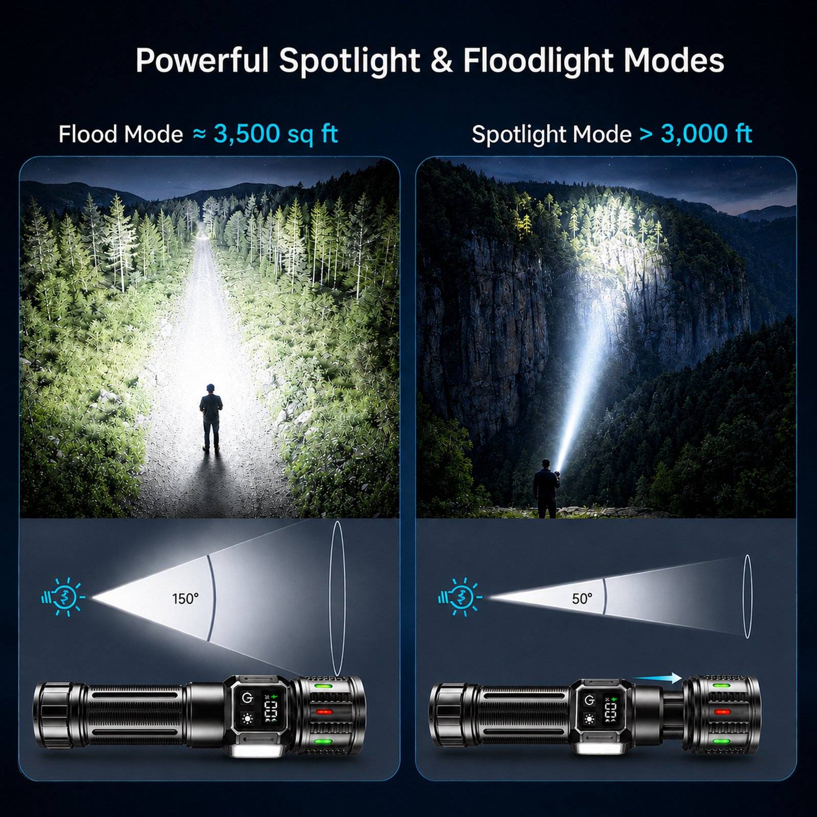 🔦 **Bright Light with Adjustable Focus**
Built with a high-output P70 LED chip, this rechargeable LED flashlight is rated up to 180,000 lumens. Its sliding zoom design lets you change from a concentrated long-range spotlight reaching up to 3,500 ft to a broad flood beam covering up to 3,000 sq. ft.

💡 **6 Useful Lighting Modes**
Dual independent switches make operation simple. Choose High, Medium, or Strobe for the main light, or use the COB side light in White, Red, or Red-Blue Flash mode. The COB work light is ideal for close-range illumination, roadside visibility, camping, repairs, and power outages.

🧲 **Magnetic Hands-Free Lighting**
Attach the strong magnetic tail to compatible steel surfaces and direct the COB side light toward your work area. This magnetic flashlight is especially useful for car maintenance, garage projects, workshops, electrical outages, and other situations where both hands are needed.

🔋 **Fast Recharge with Real-Time Power Display**
The USB-C rechargeable flashlight can be fully charged in about 2 hours with a compatible power source. A digital battery display clearly shows the remaining power percentage, while the rechargeable battery provides approximately 7–12 hours of runtime depending on brightness mode and operating conditions.

🌧️ **Compact and Ready for Outdoor Use**
At only 0.27 lb, this lightweight portable flashlight fits easily into a backpack, emergency kit, drawer, or vehicle storage compartment. The textured non-slip body, IPX6 water-resistant construction, fluorescent head accents, and included black nylon wrist lanyard make it suitable for camping, hiking, fishing, night walking, roadside repair, and everyday home use.

📦 **Package Includes**

2 × Rechargeable Flashlight
2 × USB-C Charging Cable
2× Black Nylon Wrist Lanyard
1 × Retail Packaging Box