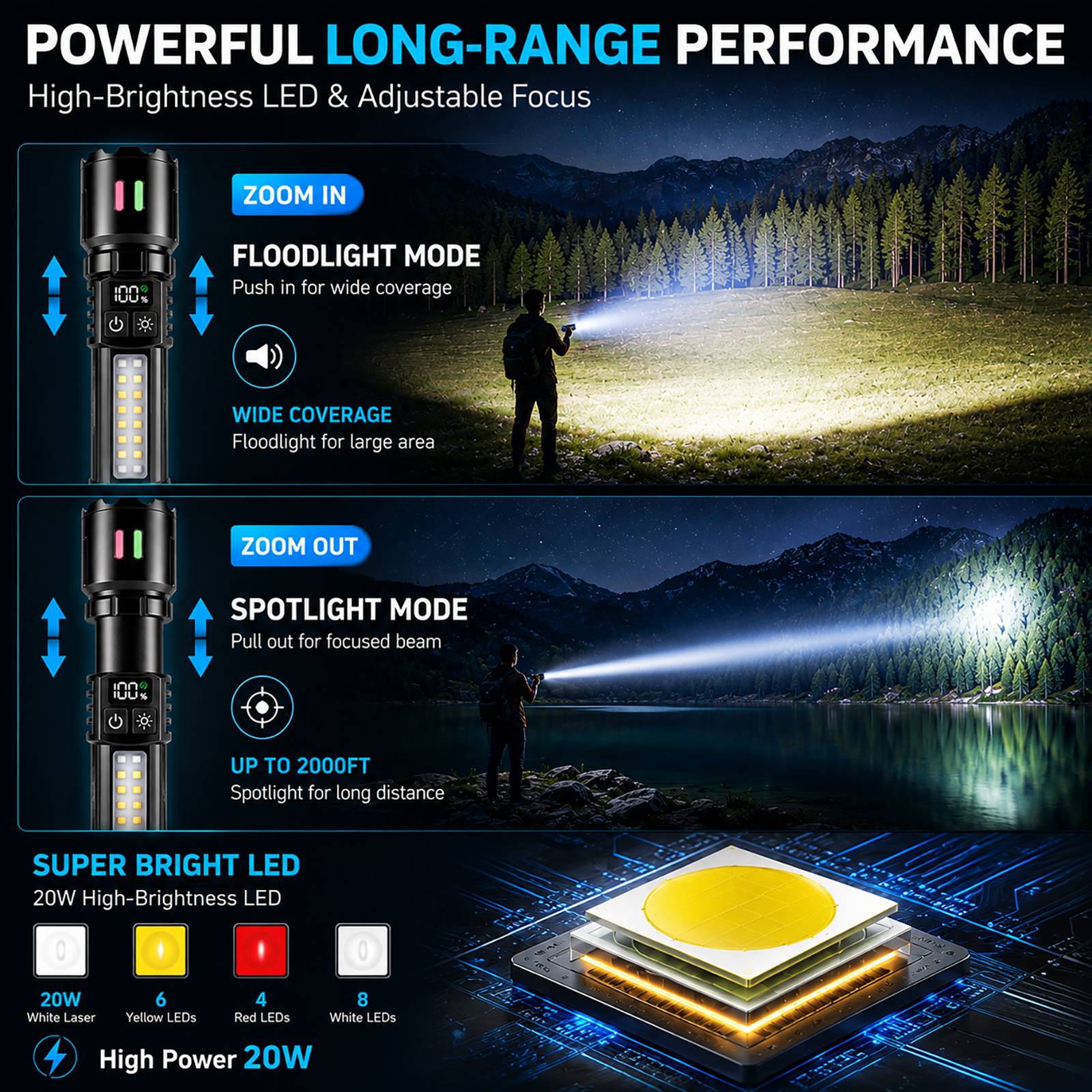 💎💎Rechargeable LED Flashlight with COB Side Light & Bonus Mini UV Flashlight💎💎

✔Built for outdoor adventures, emergency preparedness, and everyday use, this rechargeable LED flashlight combines powerful long-range lighting with a versatile COB side light in one durable design.
✔The high-brightness main beam delivers focused illumination for long-distance visibility, while the built-in COB work light provides four practical lighting modes including White High, White Low, Yellow, and Red light for a variety of situations.
✔Unlike traditional flashlights, the dual independent switch system allows separate control of the main beam and COB side light for faster access and more convenient operation.
✔A built-in 3000mAh rechargeable battery powers the flashlight with approximately 6–12 hours of runtime, and the digital battery level display keeps power status visible at all times.
✔Made with durable aluminum alloy construction and IPX6 water-resistant protection, this flashlight is ready for camping, hiking, emergency kits, vehicle use, repairs, and power outages.

✔Also included is a compact rechargeable Mini UV Flashlight, offering convenient portable UV lighting for additional inspection and detection needs.